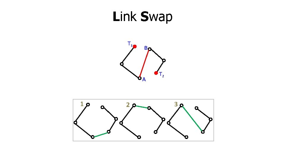 Link Swap T 1 B A 1 2 T 2 3 