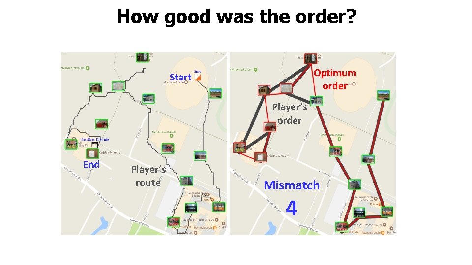How good was the order? Optimum order Start Player’s order End Player’s route Mismatch
