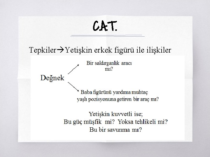 C. A. T. Tepkiler Yetişkin erkek figürü ile ilişkiler 