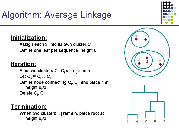 Algorithm: Average Linkage Initialization: 1 4 Assign each xi into its own cluster Ci