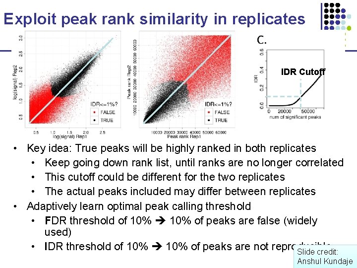 Exploit peak rank similarity in replicates IDR Cutoff • Key idea: True peaks will