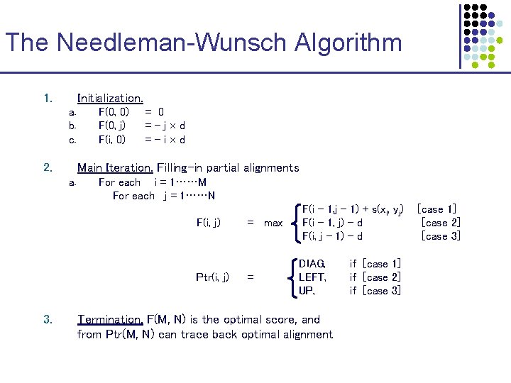 The Needleman-Wunsch Algorithm 1. Initialization. a. b. c. 2. F(0, 0) F(0, j) F(i,