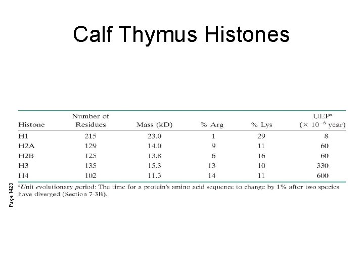 Page 1423 Calf Thymus Histones 