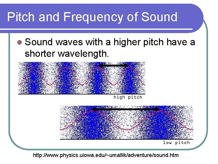 Pitch and Frequency of Sound l Sound waves with a higher pitch have a