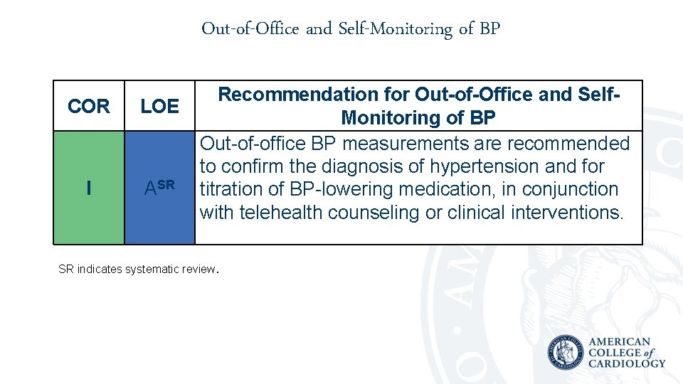 Out-of-Office and Self-Monitoring of BP COR LOE I ASR Recommendation for Out-of-Office and Self.