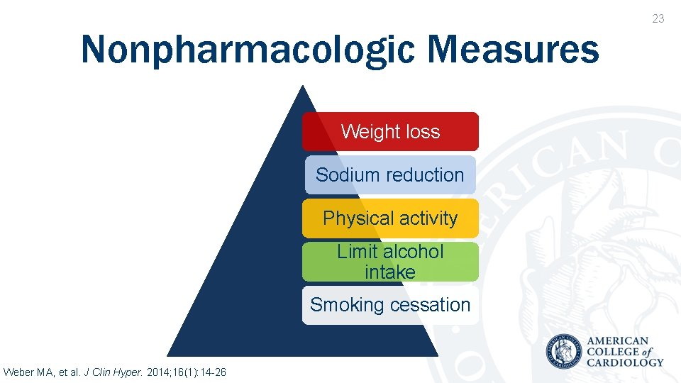 Nonpharmacologic Measures Weight loss Sodium reduction Physical activity Limit alcohol intake Smoking cessation Weber
