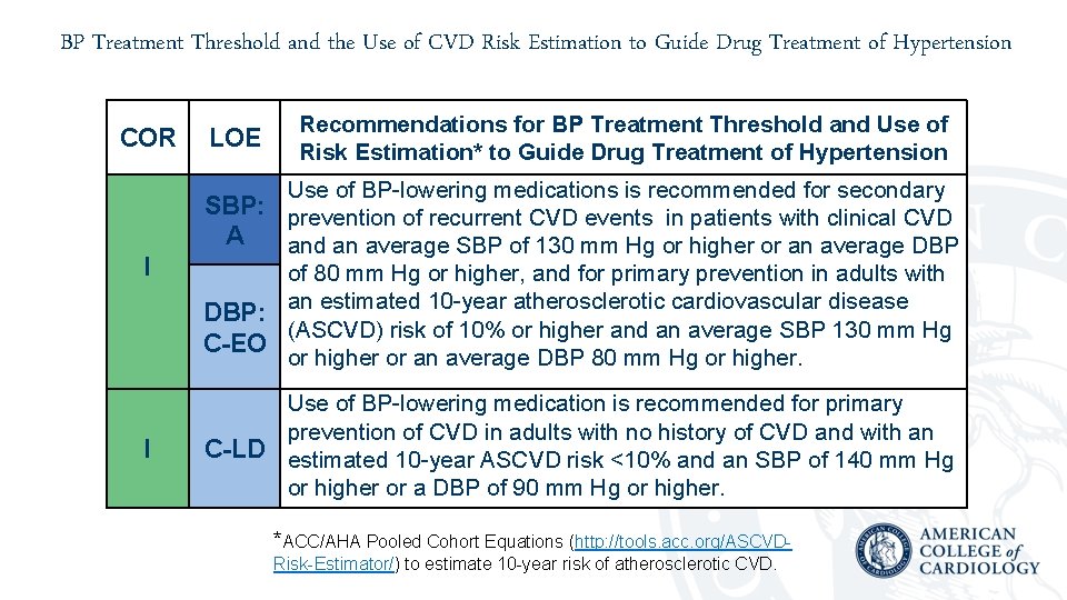 BP Treatment Threshold and the Use of CVD Risk Estimation to Guide Drug Treatment