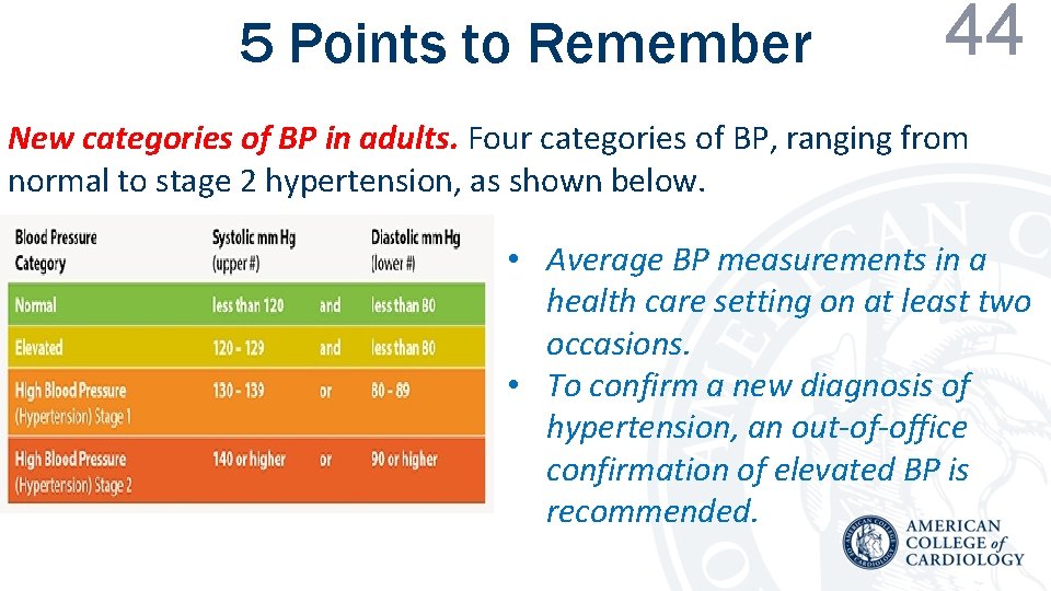 5 Points to Remember 44 New categories of BP in adults. Four categories of