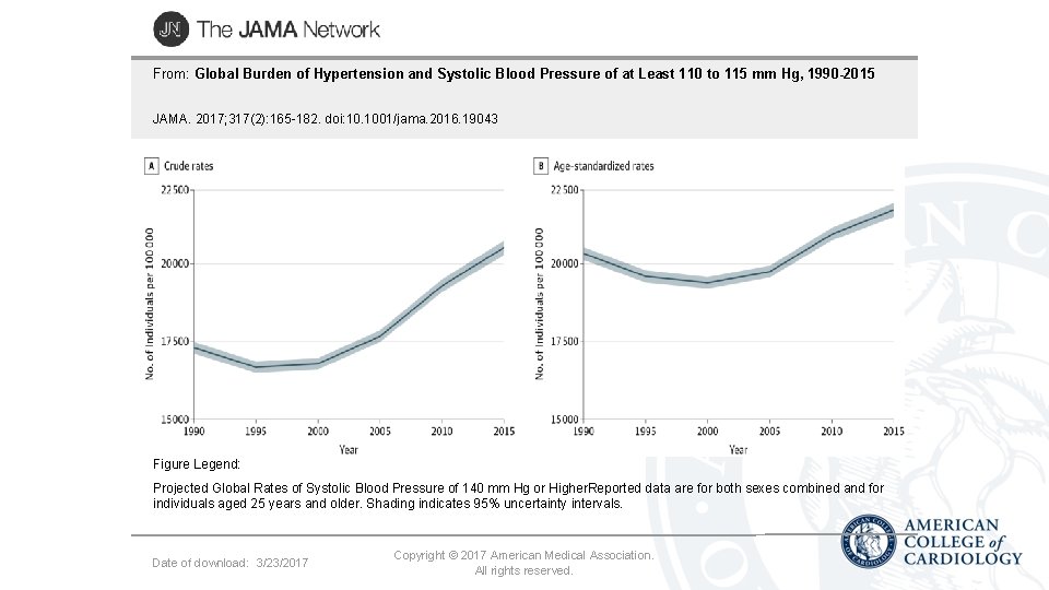 From: Global Burden of Hypertension and Systolic Blood Pressure of at Least 110 to