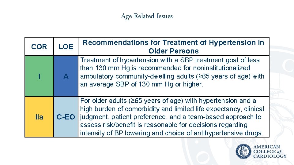 Age-Related Issues COR I IIa LOE A Recommendations for Treatment of Hypertension in Older