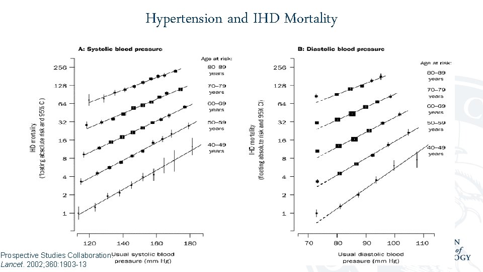 Hypertension and IHD Mortality Prospective Studies Collaboration. Lancet. 2002; 360: 1903 -13 