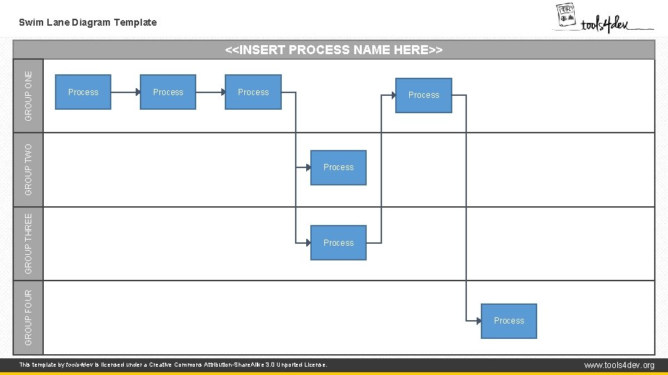 Swim Lane Diagram Template Process Process GROUP FOUR GROUP TWO Process GROUP THREE GROUP