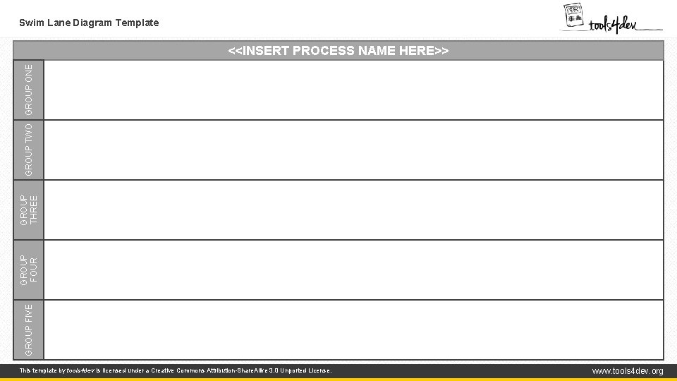 Swim Lane Diagram Template GROUP FIVE GROUP FOUR GROUP THREE GROUP TWO GROUP ONE