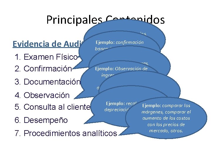 Principales Contenidos Ejemplo: inventarios, arqueo de dinero, Ejemplo: confirmación arqueo confirmación de documentos bancaria,