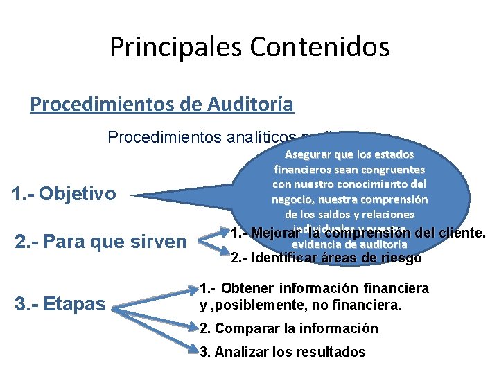 Principales Contenidos Procedimientos de Auditoría Procedimientos analíticos preliminares 1. - Objetivo 2. - Para
