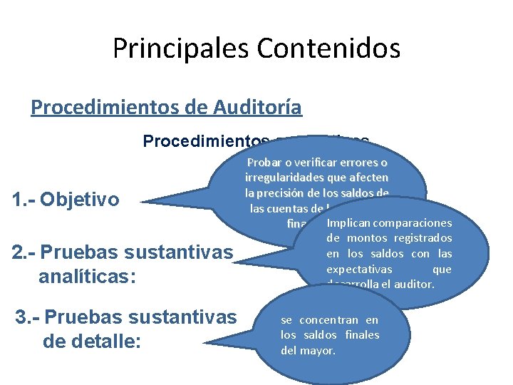 Principales Contenidos Procedimientos de Auditoría Procedimientos sustantivos 1. - Objetivo 2. - Pruebas sustantivas