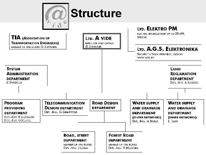 Structure 