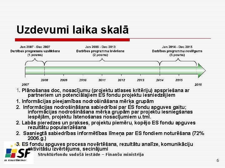 Uzdevumi laika skalā 1. Plānošanas doc, nosacījumu (projektu atlases kritēriju) apspriešana ar partneriem un