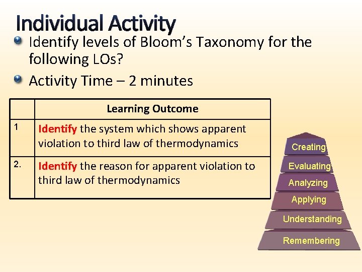 Individual Activity Identify levels of Bloom’s Taxonomy for the following LOs? Activity Time –