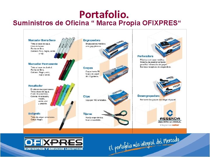 Portafolio. Suministros de Oficina “ Marca Propia OFIXPRES“ 