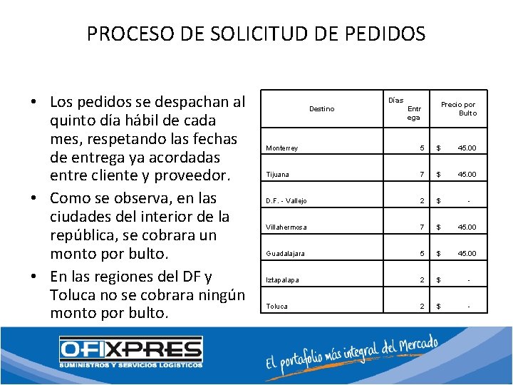 PROCESO DE SOLICITUD DE PEDIDOS • Los pedidos se despachan al quinto día hábil