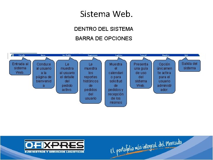 Sistema Web. DENTRO DEL SISTEMA BARRA DE OPCIONES Entrada al sistema Web. Conduce al