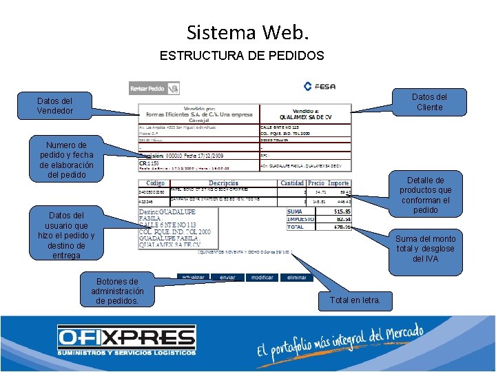 Sistema Web. ESTRUCTURA DE PEDIDOS Datos del Cliente Datos del Vendedor Numero de pedido