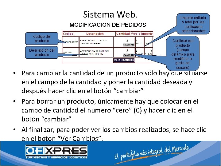 Sistema Web. MODIFICACION DE PEDIDOS Código del producto Descripción del producto Importe unitario y