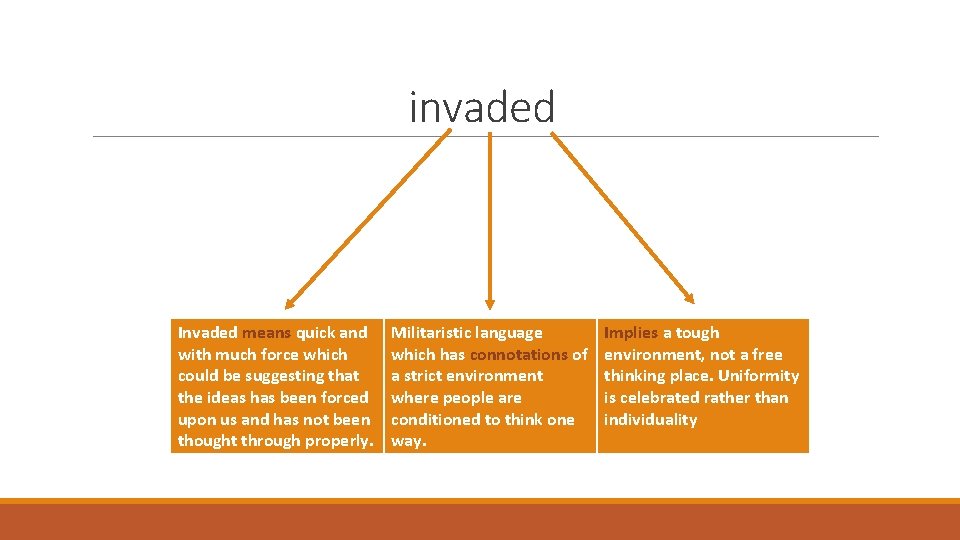 invaded Invaded means quick and with much force which could be suggesting that the