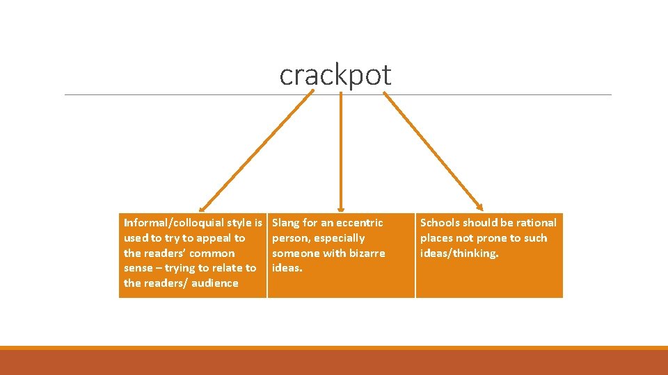 crackpot Informal/colloquial style is used to try to appeal to the readers’ common sense