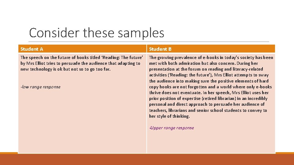 Consider these samples Student A Student B The speech on the future of books