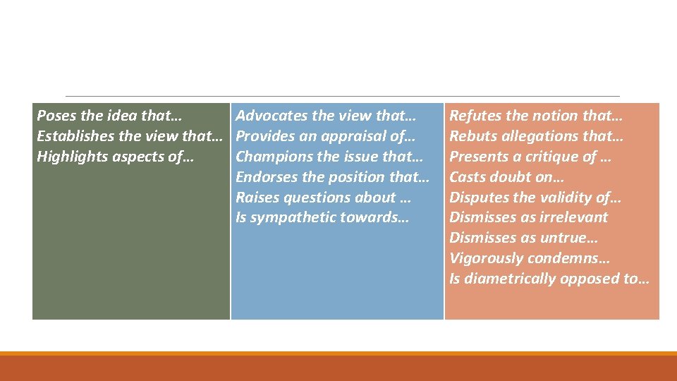 Poses the idea that… Advocates the view that… Establishes the view that… Provides an