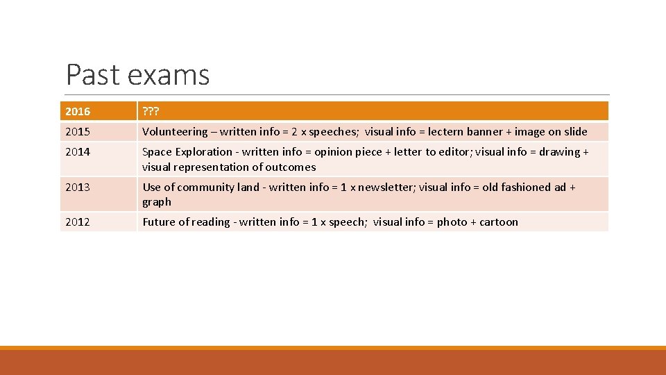 Past exams 2016 ? ? ? 2015 Volunteering – written info = 2 x