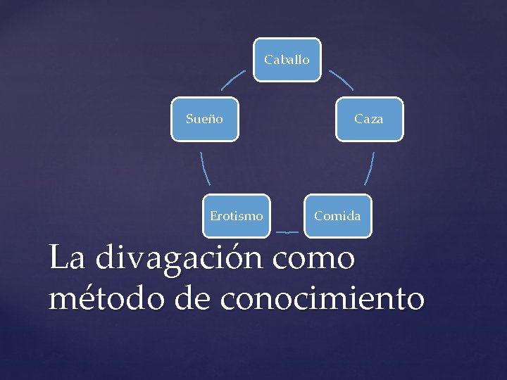 Caballo Sueño Erotismo Caza Comida La divagación como método de conocimiento Caballo Sueño Erotismo Caza Comida La divagación como método de conocimiento