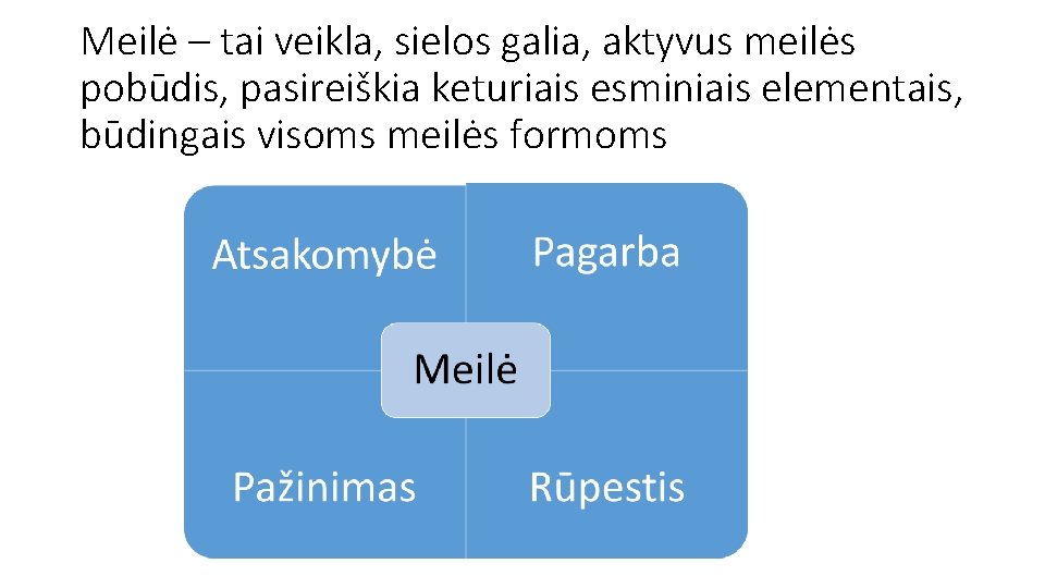Meilė – tai veikla, sielos galia, aktyvus meilės pobūdis, pasireiškia keturiais esminiais elementais, būdingais