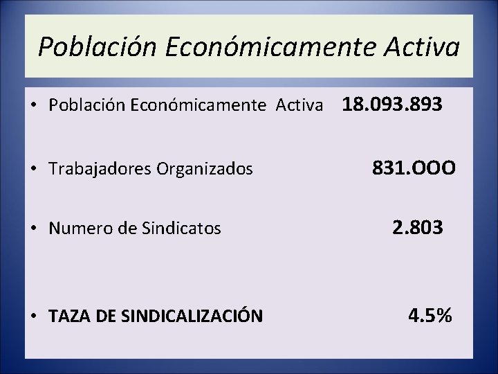 Población Económicamente Activa • Población Económicamente Activa 18. 093. 893 • Trabajadores Organizados •