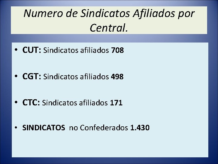 Numero de Sindicatos Afiliados por Central. • CUT: Sindicatos afiliados 708 • CGT: Sindicatos