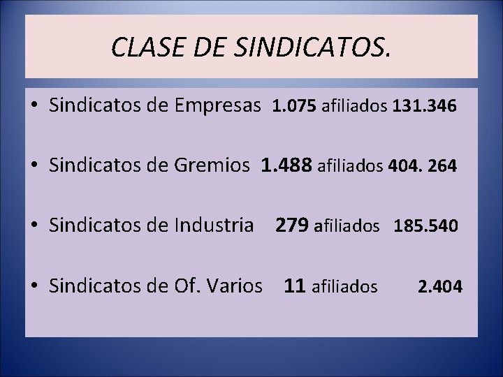 CLASE DE SINDICATOS. • Sindicatos de Empresas 1. 075 afiliados 131. 346 • Sindicatos