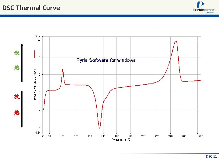 DSC Thermal Curve 吸 熱 放 熱 DSC-11 