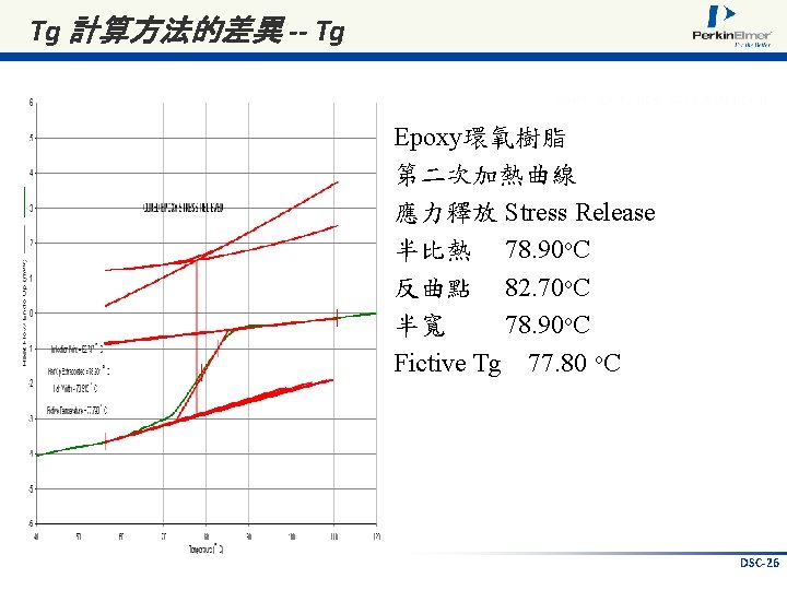 Tg 計算方法的差異 -- Tg Epoxy環氧樹脂 第二次加熱曲線 應力釋放 Stress Release 半比熱 78. 90 o. C
