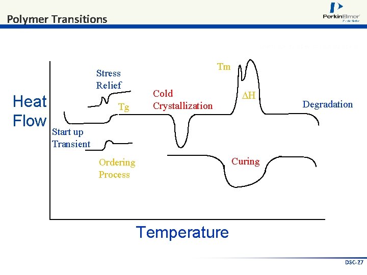 Polymer Transitions Stress Relief Heat Flow Tg Tm Cold Crystallization H Degradation Start up