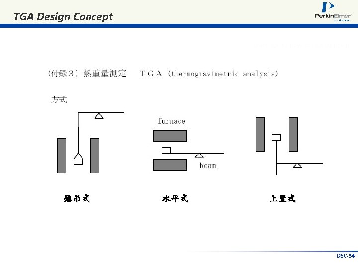 TGA Design Concept 懸吊式 水平式 上置式 DSC-34 
