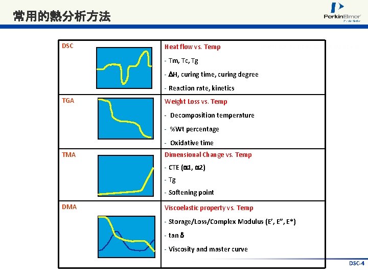常用的熱分析方法 DSC Heat flow vs. Temp - Tm, Tc, Tg - DH, curing time,