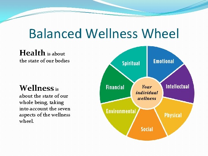 Balanced Wellness Wheel Health is about the state of our bodies Wellness is about