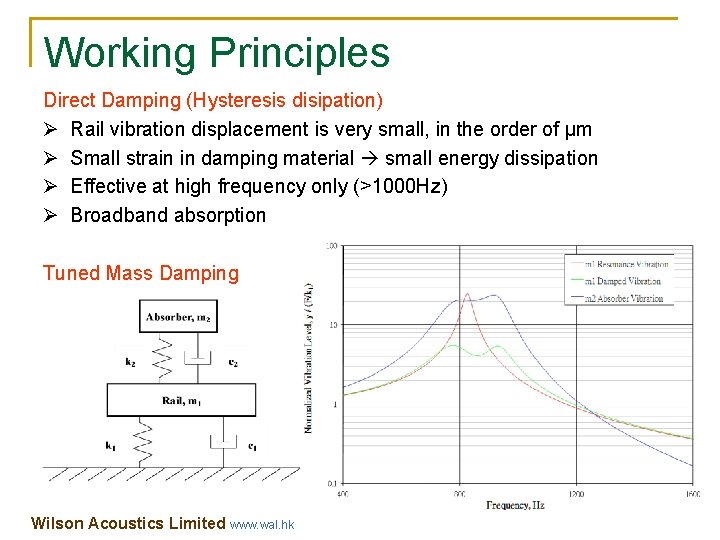 Working Principles Direct Damping (Hysteresis disipation) Ø Rail vibration displacement is very small, in Working Principles Direct Damping (Hysteresis disipation) Ø Rail vibration displacement is very small, in