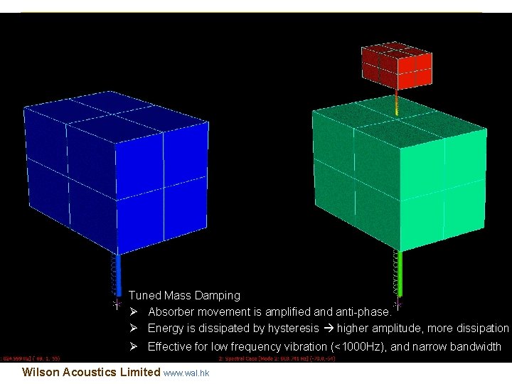 Tuned Mass Damping Ø Absorber movement is amplified anti-phase. Ø Energy is dissipated by Tuned Mass Damping Ø Absorber movement is amplified anti-phase. Ø Energy is dissipated by