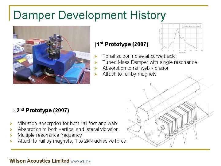 Damper Development History ↑ 1 st Prototype (2007) Ø Ø Tonal saloon noise at Damper Development History ↑ 1 st Prototype (2007) Ø Ø Tonal saloon noise at