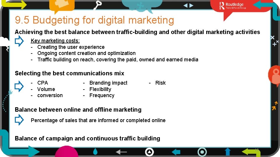 9. 5 Budgeting for digital marketing Achieving the best balance between traffic-building and other