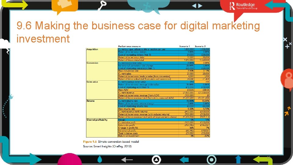 9. 6 Making the business case for digital marketing investment 15 