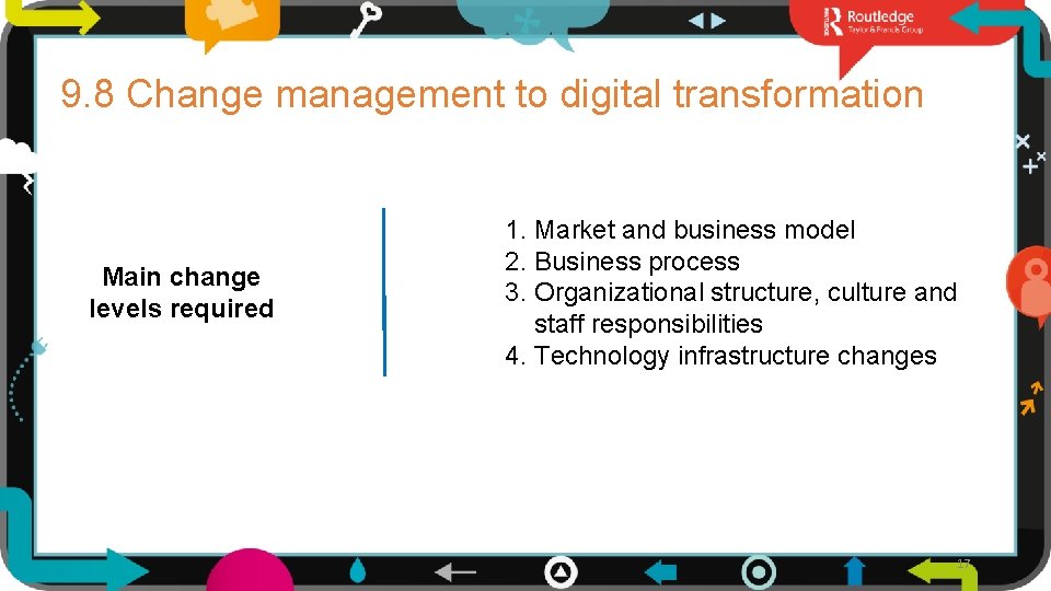 9. 8 Change management to digital transformation Main change levels required 1. Market and